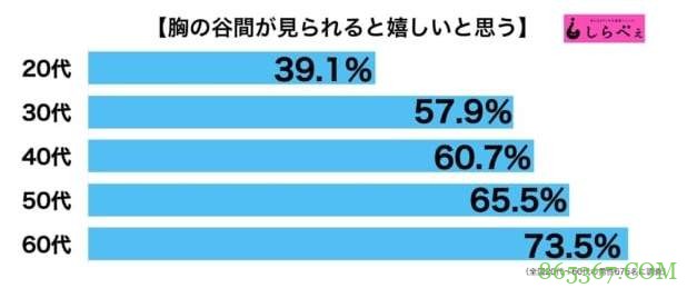 乳沟大调查 若隐若现的乳沟性感迷人