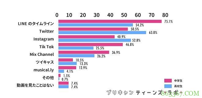 日本抖音正妹性感迷人 美眉泳装抖音短片堪比工口片