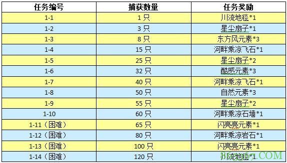 中文版《动物森友会:口袋露营广场》 夏日风情活动攻略全在这