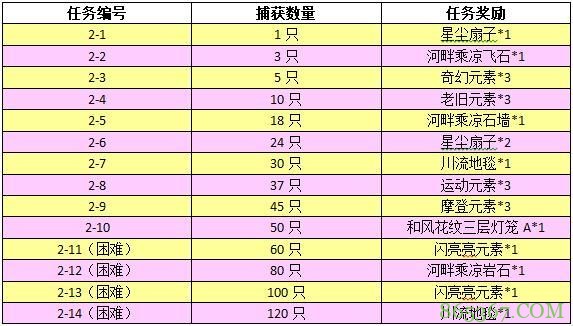 中文版《动物森友会:口袋露营广场》 夏日风情活动攻略全在这