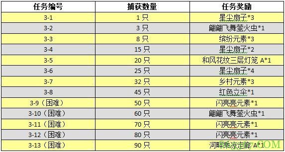 中文版《动物森友会:口袋露营广场》 夏日风情活动攻略全在这