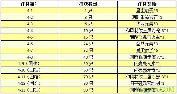 中文版《动物森友会:口袋露营广场》 夏日风情活动攻略全在这