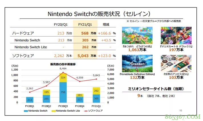 2020任天堂前3个月财报 《健身环大冒险》停审4个月终于通过