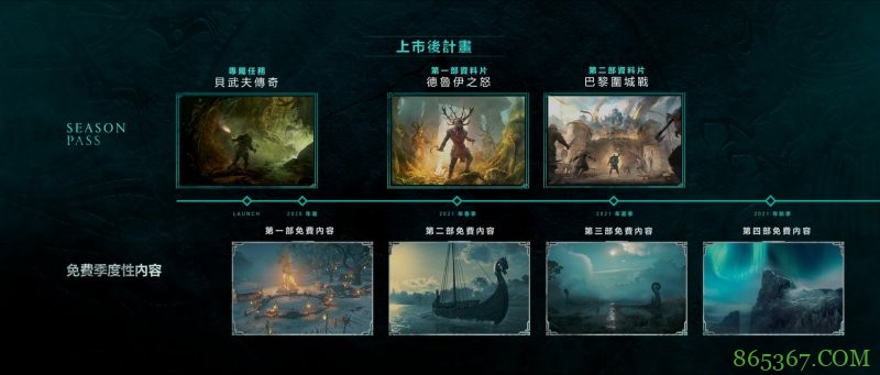 《刺客教条：维京纪元》公开上市后计划 全破后还有2大剧情DLC可以玩