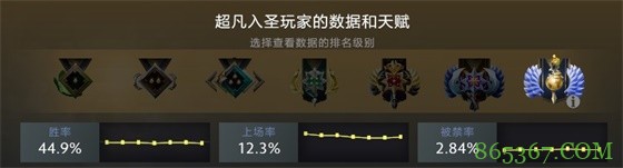 从数据出发 看DOTA2版本改动下的新王诞生