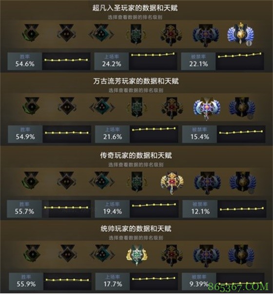 从数据出发 看DOTA2版本改动下的新王诞生