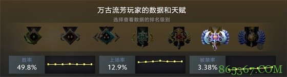 从数据出发 看DOTA2版本改动下的新王诞生