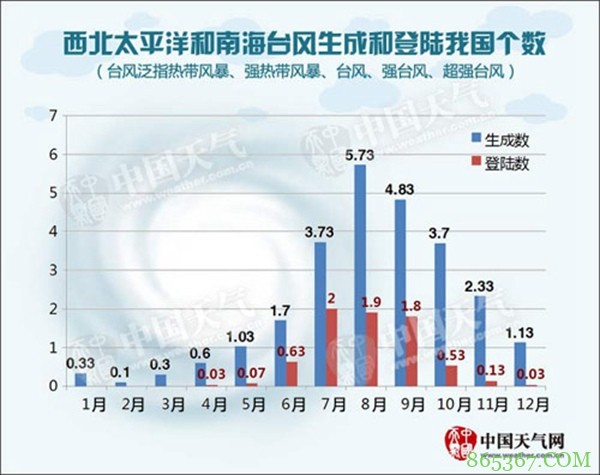 一个可能打破历史的超强初台风来了