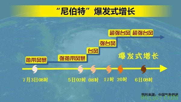 一个可能打破历史的超强初台风来了