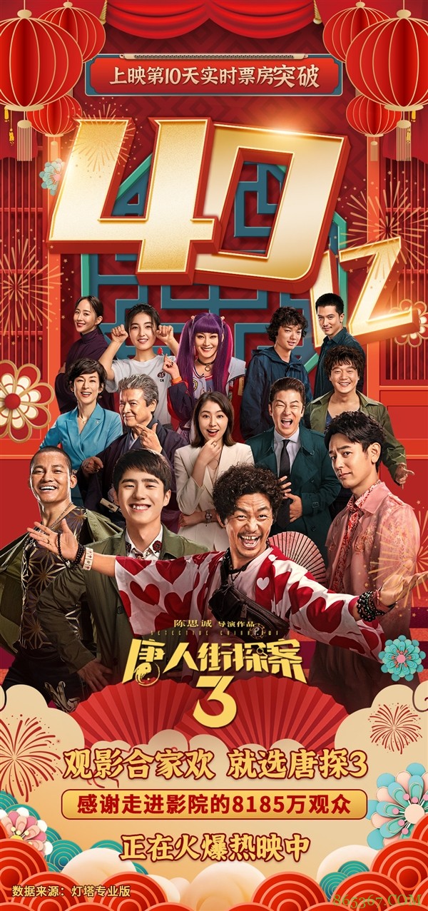 《唐探3》成中国影史最快破40亿电影：《你好李焕英》紧追
