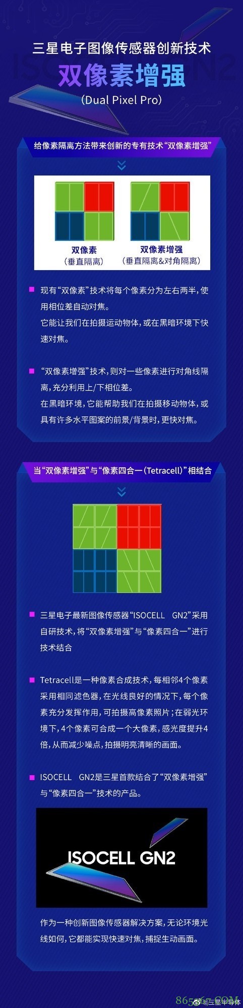 超大底传感器三星GN2亮点汇总：几个关键点不得不知