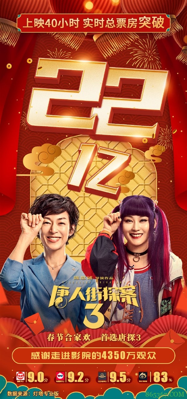 创下国产片单周票房纪录！《唐人街探案3》票房破22亿