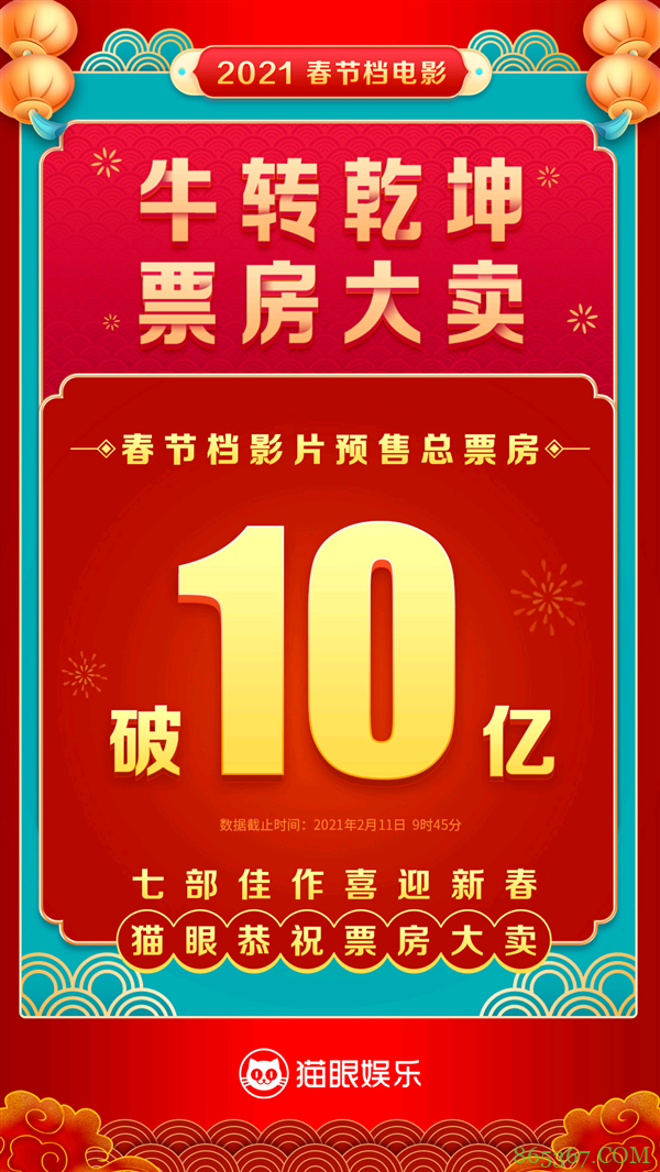 春节档电影预售票房破10亿大关：《唐探3》强势领跑 独占七成