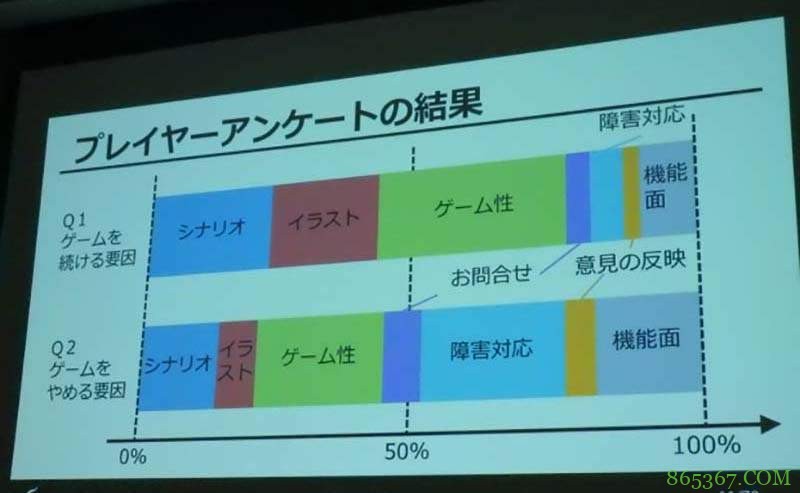 如何留住游戏玩家 Cygames“巩固玩家理论”引热议