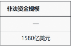 【大发娱乐】人工智能+加密货币推高亚洲诈骗，洗钱链风险被揭