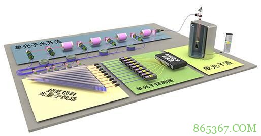 量子计算“称霸”在望 世界首台光量子计算机在中国诞生 秒杀现有产品