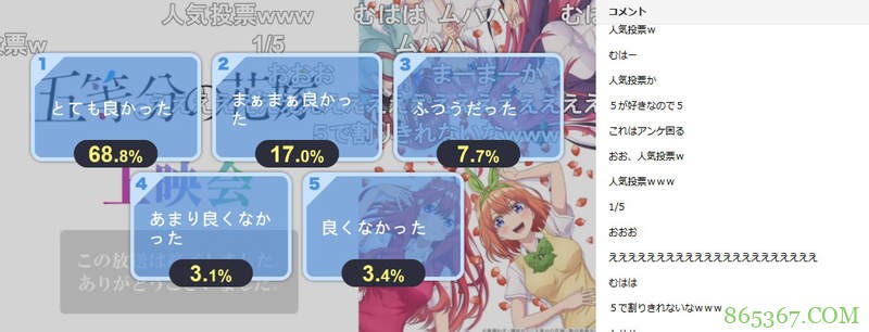 《五等分的新娘》评价低 节目问卷被误码为人气投票