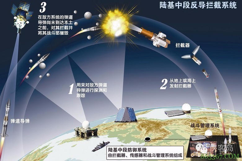 韩国首都没在萨德防御圈内 韩网友炸锅