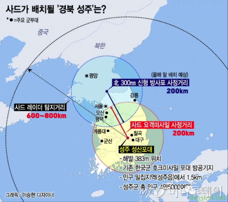 韩国首都没在萨德防御圈内 韩网友炸锅