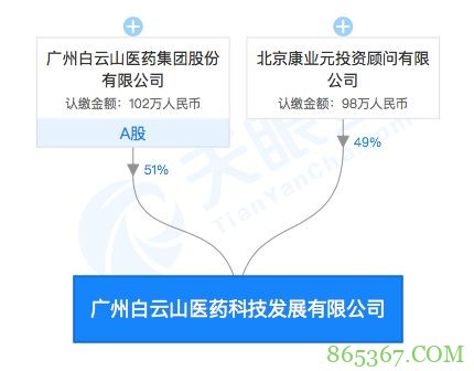 “中国伟哥”怎么了？白云山和董事长被举报！