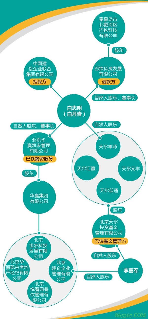 白丹青的巴铁吸金术：打PPP旗号玩私募融资担保一条龙