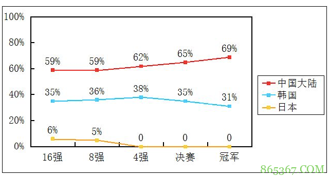 真人版《棋魂》 小众冷门动漫逆袭“神作”