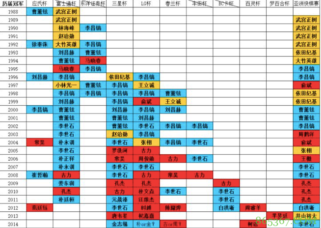 真人版《棋魂》 小众冷门动漫逆袭“神作”