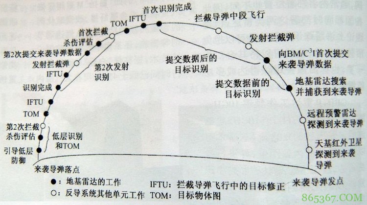 没什么反导是洲际导弹穿不透的 一发不行就十发