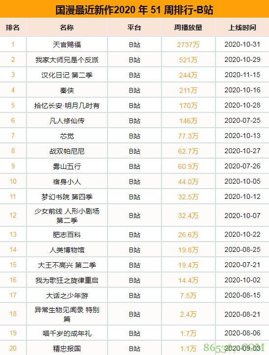 推荐3部最新动画片 《一禅小和尚2》优酷平台独家上线