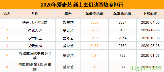 2020国漫玄幻番剧 全年上线45部新作数量较去年大幅上涨