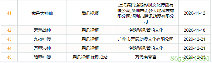 2020国漫玄幻番剧 全年上线45部新作数量较去年大幅上涨