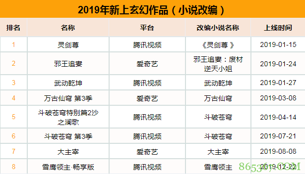 2020国漫玄幻番剧 全年上线45部新作数量较去年大幅上涨