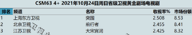 《前行者》5人演技可写进谍战剧教科书，最令我佩服的，还是霍青