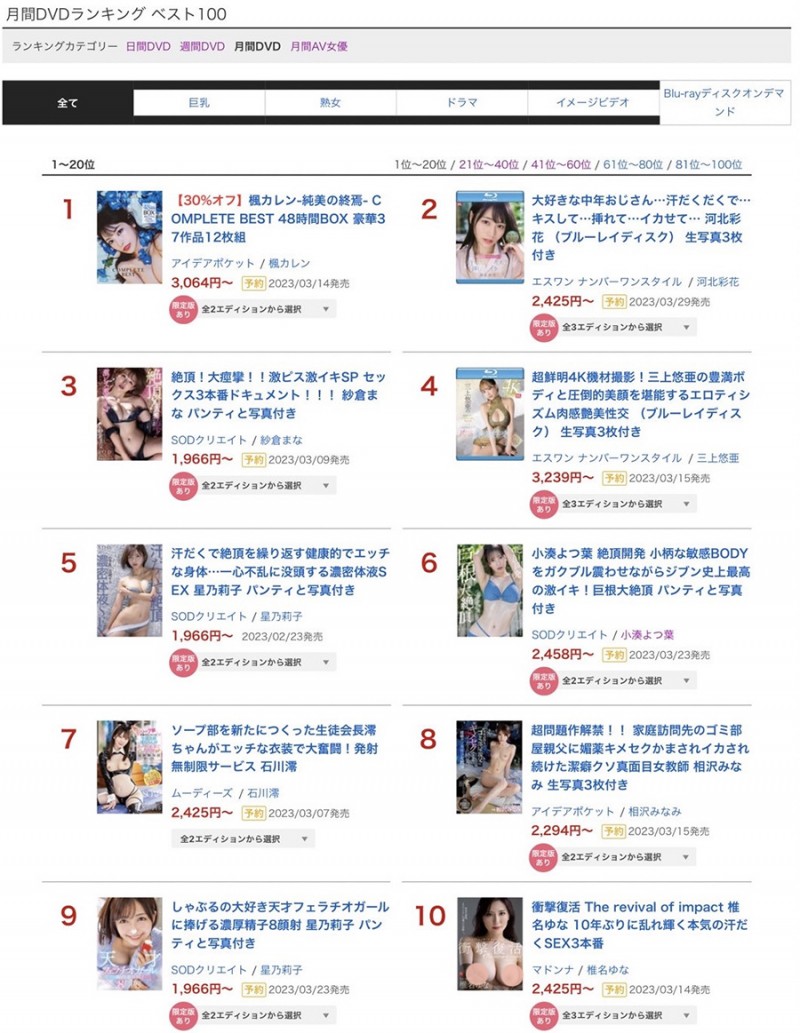作品只上架一天的河北彩花输了！但击败她的竟然是这样的作品！ ...