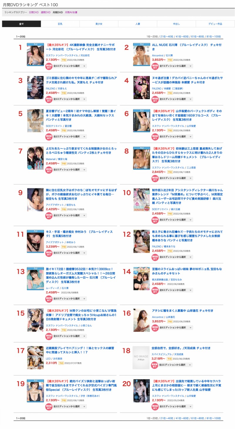 5月销售排行榜公布！AV界买气最旺的是？