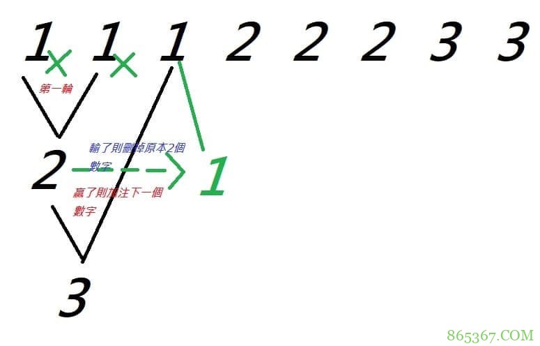 大发百家乐盈利榜单分析:高胜率玩家的共同特征深度解读