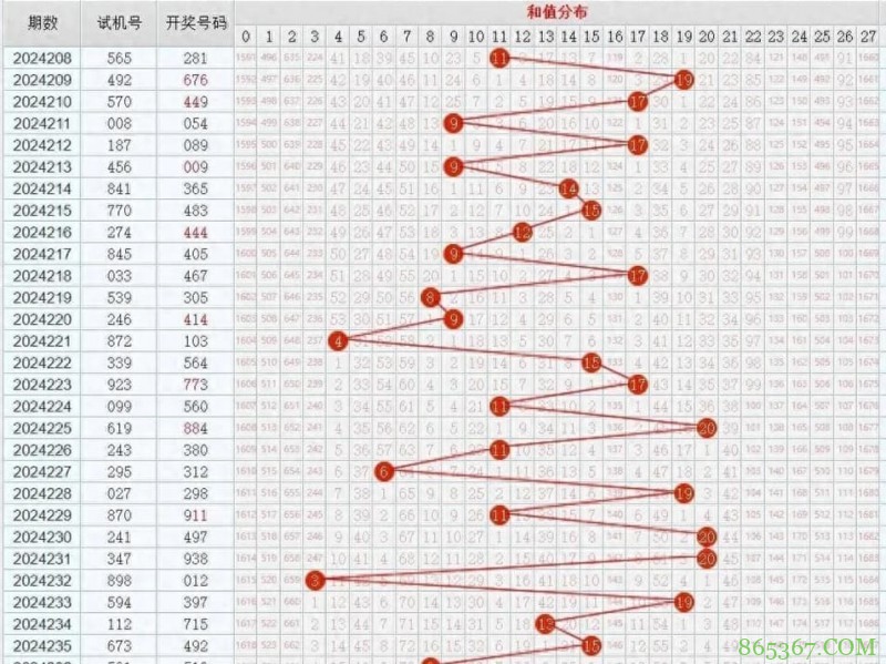 11选5冷热交替投注法解析：走势图中的“规律”是真是假？