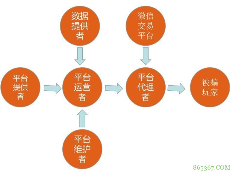 提现失败还被要求“充值解锁”？2026反诈止损指南：别让骗子再割你第二刀