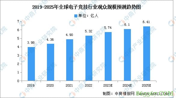 PG电子游戏市场展望:2026年增长趋势与战略分析