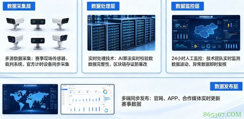 开云体育如何保障赛事数据的公正与实时？
