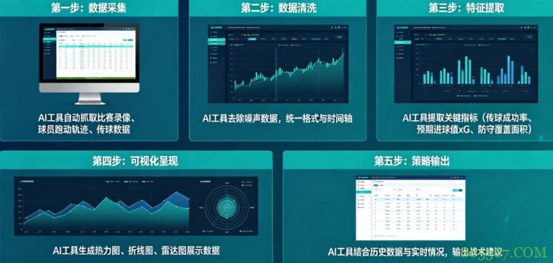 AI足球数据分析:从“我觉得能赢”到“概率说更大”