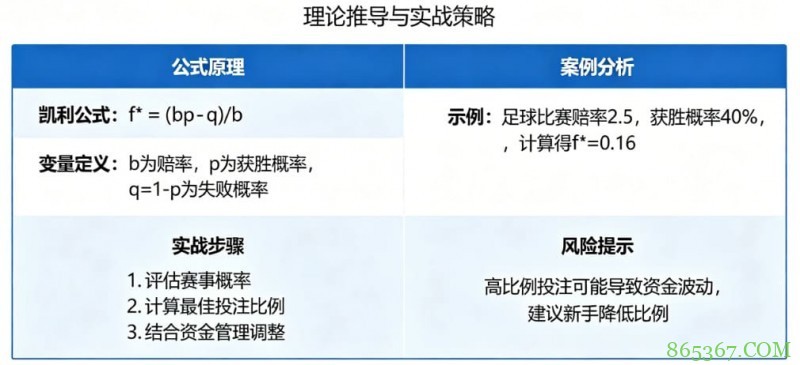 体育投注中的“凯利公式”实战应用教程