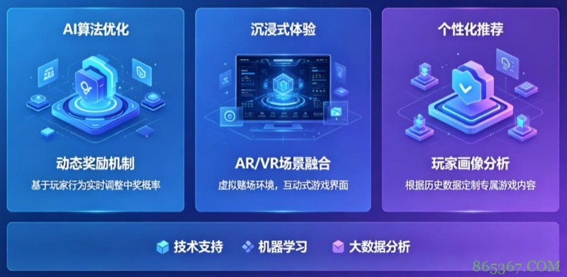 AI技术正在改变电子老虎机行业,未来玩法趋势全面预测