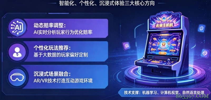 AI技术正在改变电子老虎机行业,未来玩法趋势全面预测