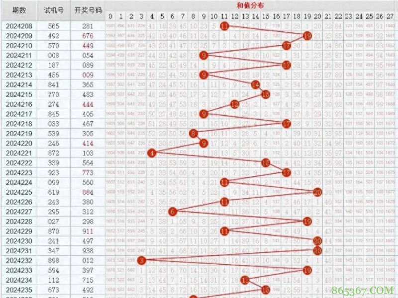 11选5任选五稳赚方案：针对历史开奖走势的冷热交替循环投注法