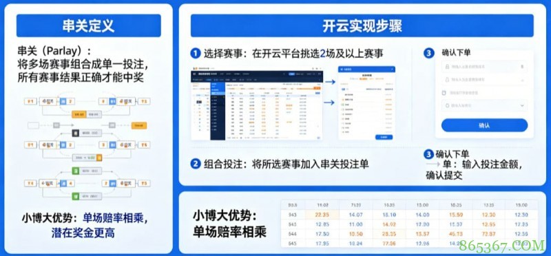 什么是串关（Parlay）？如何在开云实现小博大