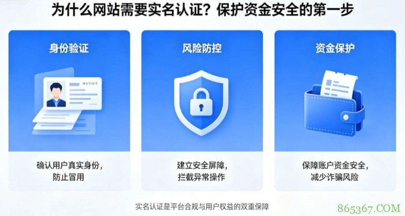 为什么网站需要实名认证?保护资金安全的第一步