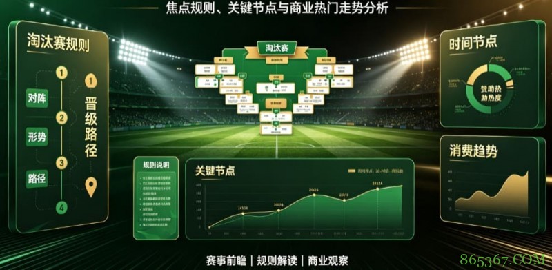 2026世界杯淘汰赛阶段前瞻:焦点规则、关键节点与商业热门走势分析